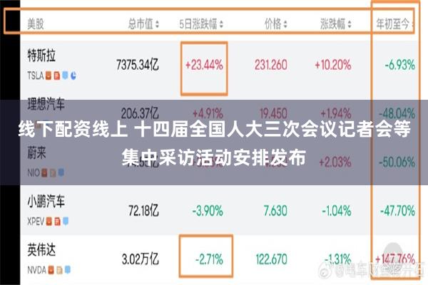 线下配资线上 十四届全国人大三次会议记者会等集中采访活动安排发布