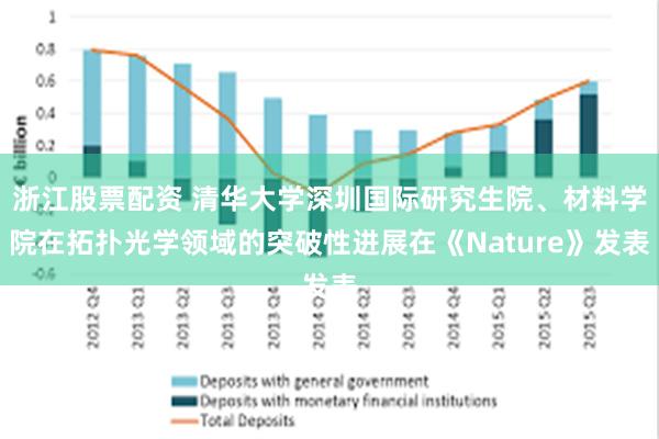 浙江股票配资 清华大学深圳国际研究生院、材料学院在拓扑光学领域的突破性进展在《Nature》发表