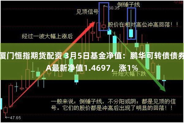 厦门恒指期货配资 3月5日基金净值：鹏华可转债债券A最新净值1.4697，涨1%
