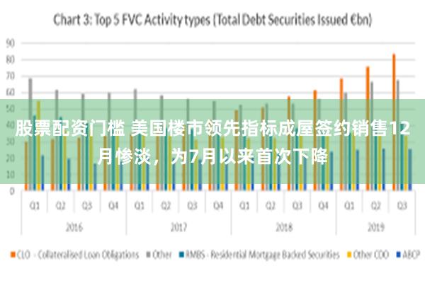 股票配资门槛 美国楼市领先指标成屋签约销售12月惨淡，为7月以来首次下降