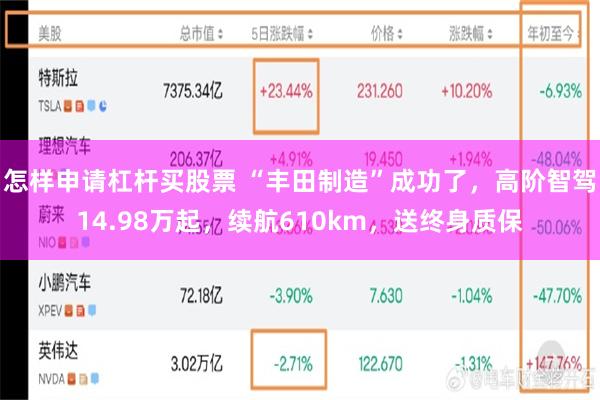 怎样申请杠杆买股票 “丰田制造”成功了，高阶智驾14.98万起，续航610km，送终身质保