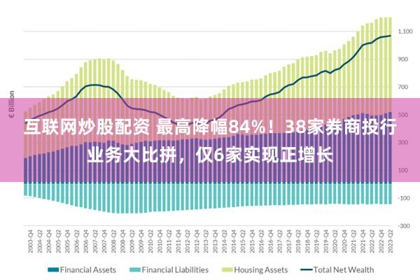 互联网炒股配资 最高降幅84%！38家券商投行业务大比拼，仅6家实现正增长