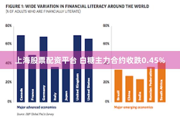 上海股票配资平台 白糖主力合约收跌0.45%