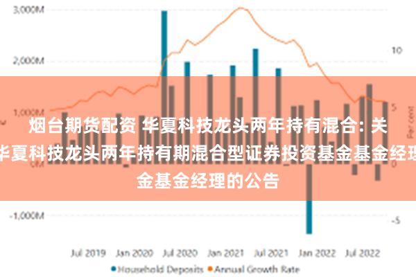 烟台期货配资 华夏科技龙头两年持有混合: 关于调整华夏科技龙头两年持有期混合型证券投资基金基金经理的公告