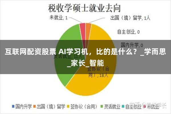 互联网配资股票 AI学习机，比的是什么？_学而思_家长_智能