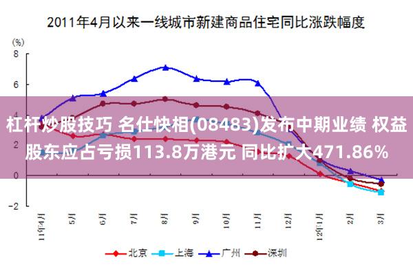 杠杆炒股技巧 名仕快相(08483)发布中期业绩 权益股东应占亏损113.8万港元 同比扩大471.86%