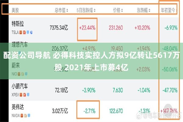 配资公司导航 必得科技实控人方拟9亿转让5617万股 2021年上市募4亿